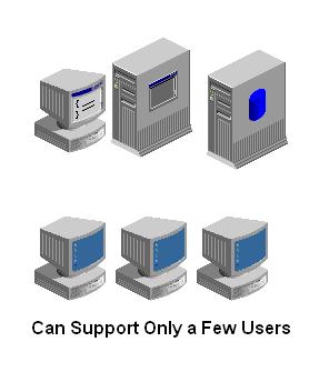 can-support-only-a-few-users.JPG