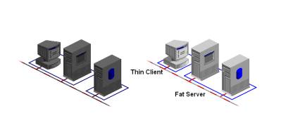 two-tier-char-2-business-logic-in-server.jpg